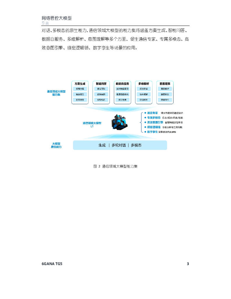 6GANA：2023年网络管控大模型白皮书
