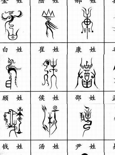 百家姓图腾:每个姓氏都有自己的图腾,你知道它们的含义吗?