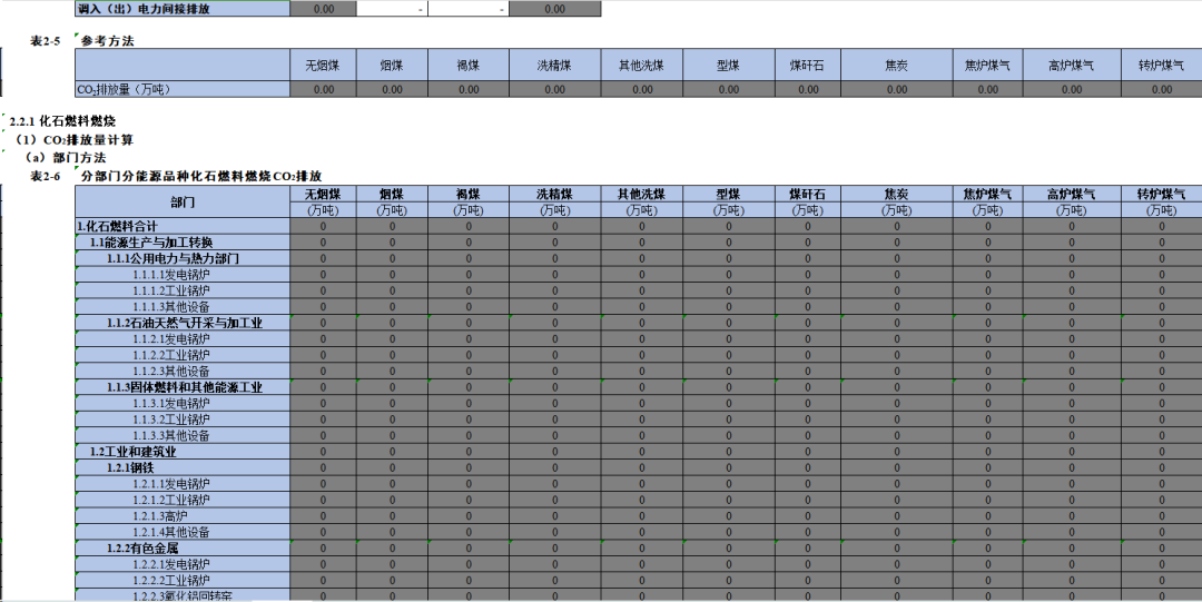 省级温室气体清单编制通用数据报告表crf.excel_表格_公式_数值