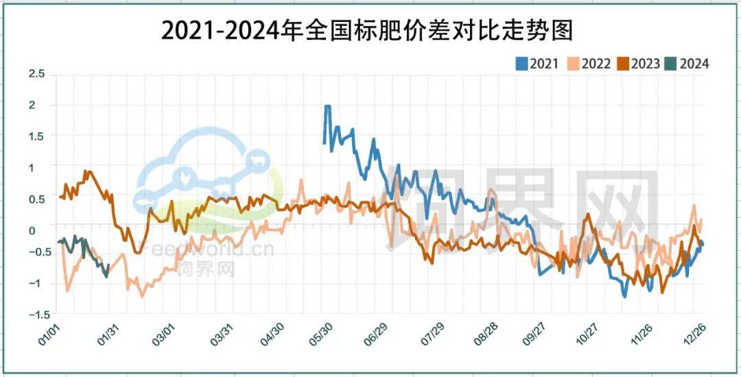 春節備貨結束,物流發運緊張_價格_市場_仔豬