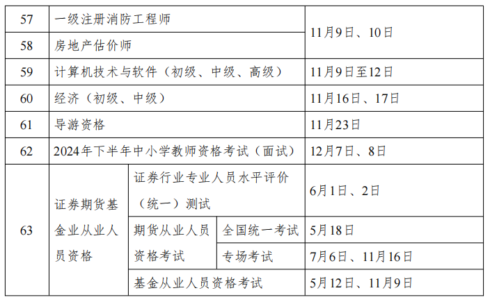 2024全年考证时间表