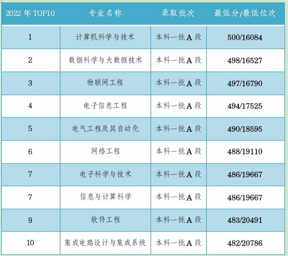 郑州工商学院高考录取分数线_郑州工商2020年录取分数线_2023年郑州工商学院录取分数线(2023-2024各专业最低录取分数线)