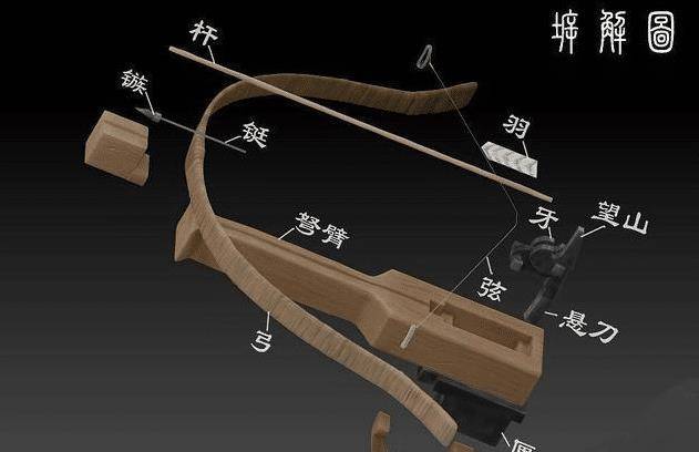 秦弩是古代战争的"核武器",你敢说不是吹牛皮?_重_秦