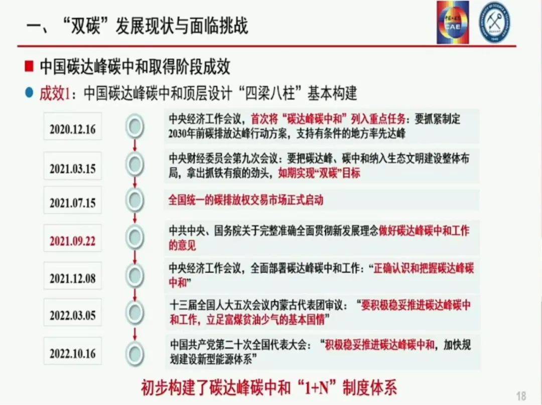 袁亮院士:我国碳达峰碳中和战略及路径思考(附ppt)_发展_能源_领域