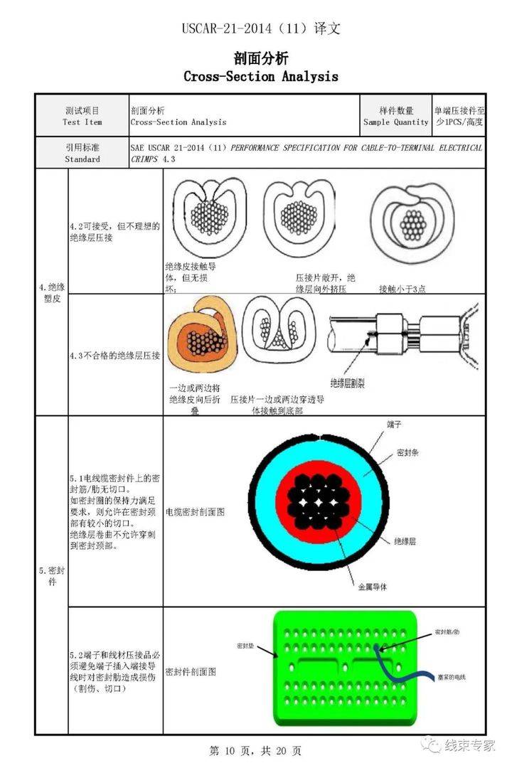 汽车线束端子及名称图片