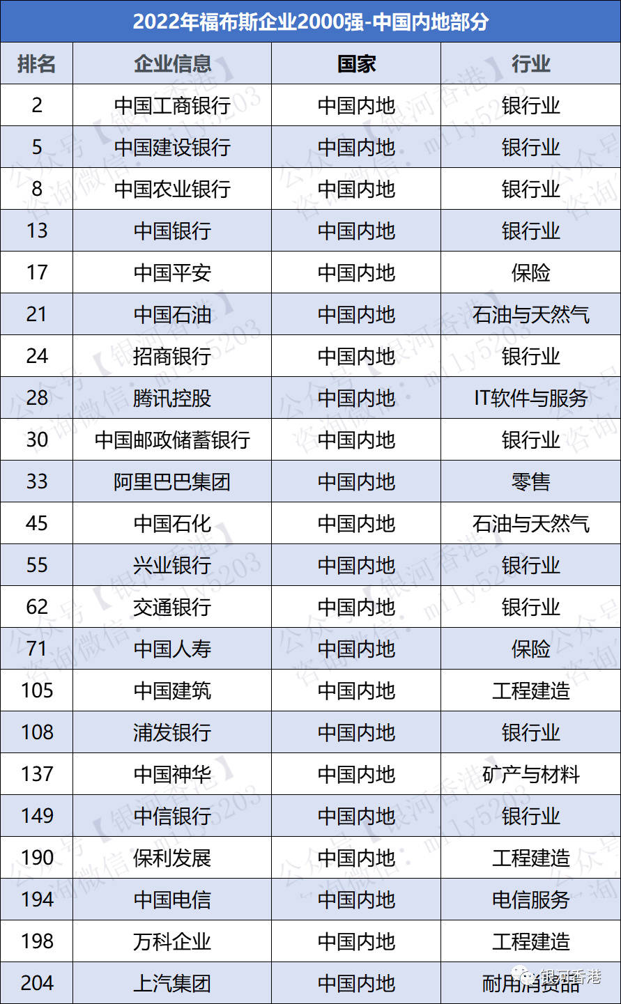 香港優才計劃2024新自測打分表和打分細則,高分人才更