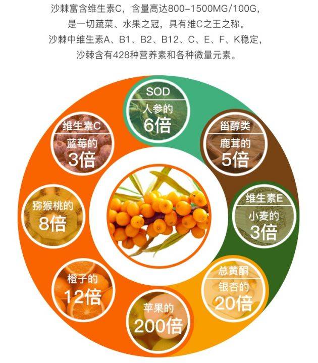 沙棘原浆哪个牌子的品质好,品质优选,醇正味美_口感_维生素_原料