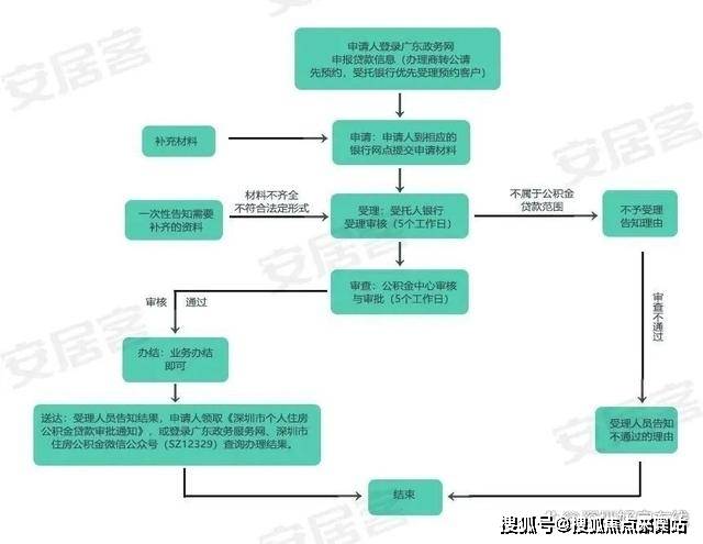 5%商業貸款利率:首套房:5年(含)以下:2.6%;5年以上:3.1%.