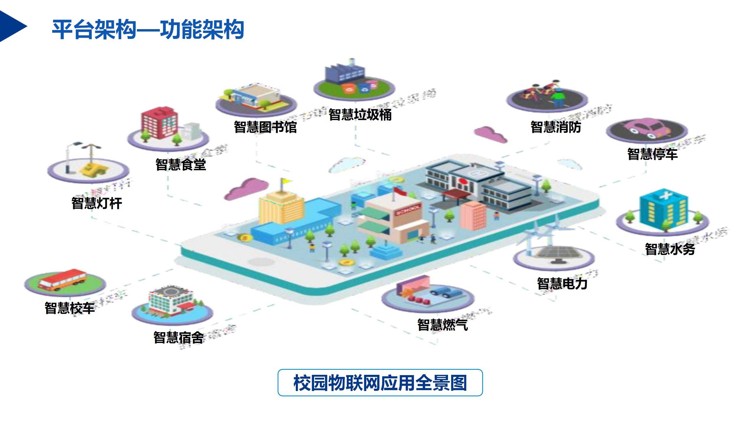 2023智慧校园教育大脑建设方案57页ppt