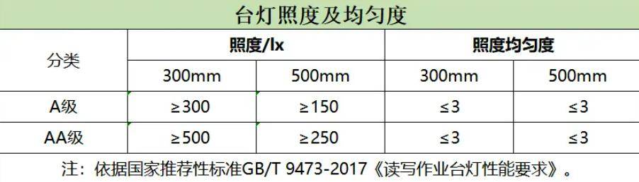 护眼灯色温多少合适?推荐五款合适色温的护眼台灯