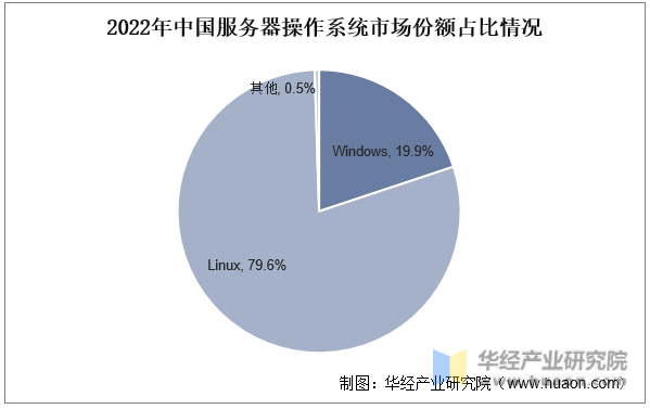 中国国产服务器投标公司（国产服务器品牌有哪些） 中国国产服务器投标公司（国产服务器品牌有哪些）「中国国产服务器品牌排行榜」 行业资讯