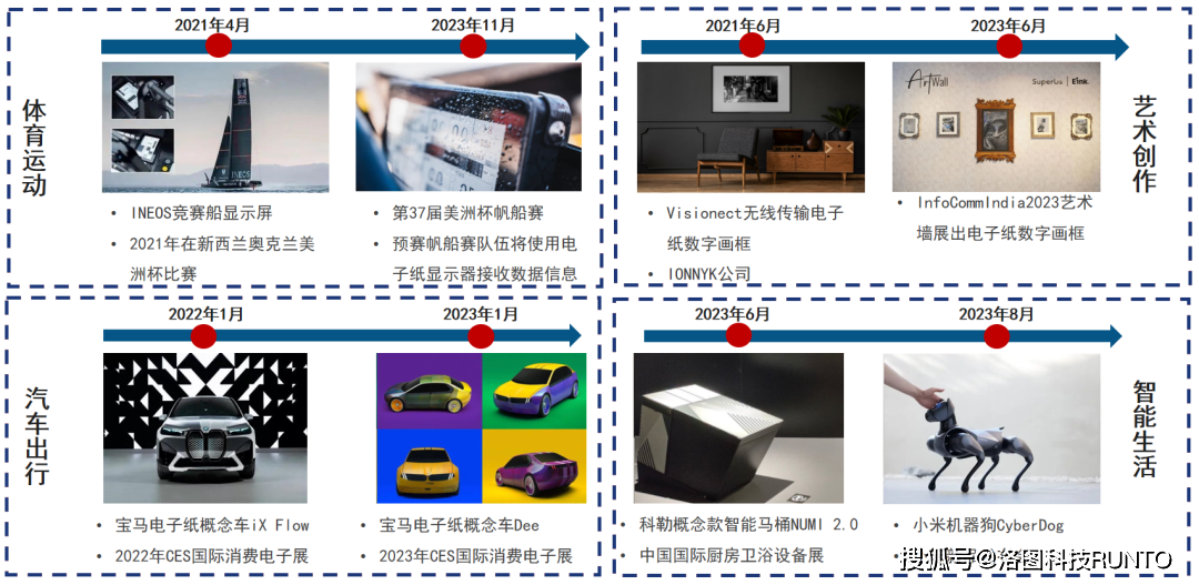 年报| 2023年全球电子纸市场总结:整体模组出货量回调9%_显示_标签