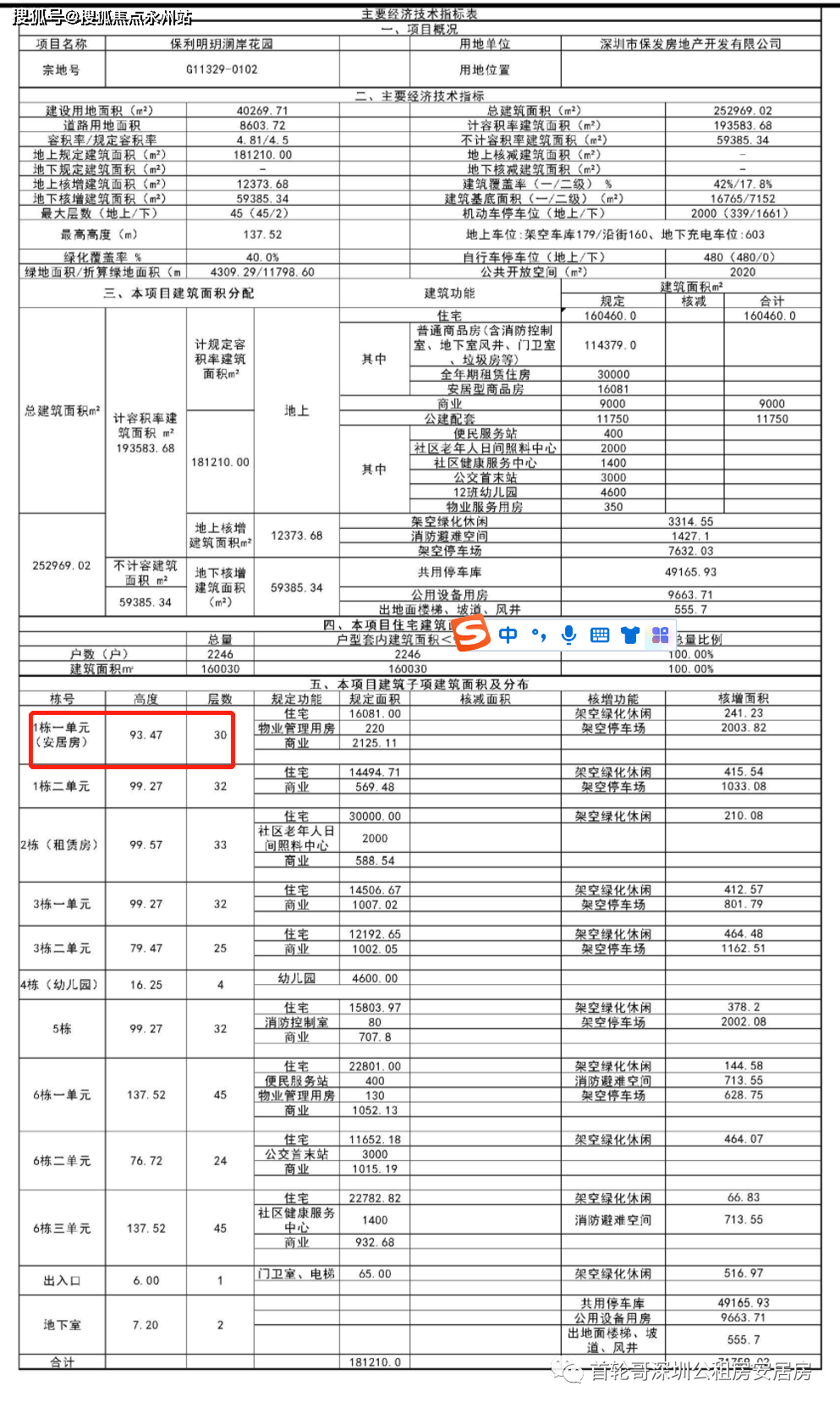 保利明玥澜岸(深圳保利明玥澜岸)售楼网站丨保利明