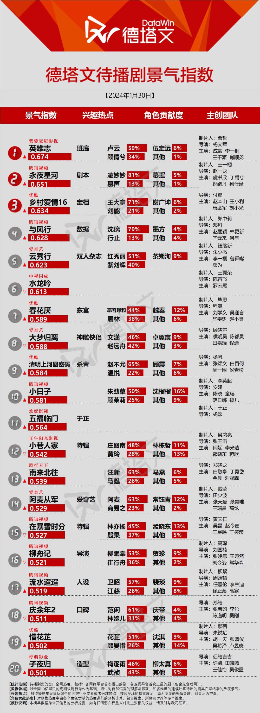 乡村爱情关系图谱图片