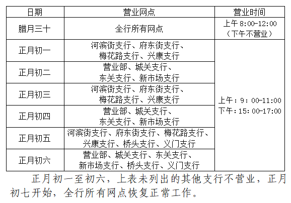 兴业银行上班时间图片