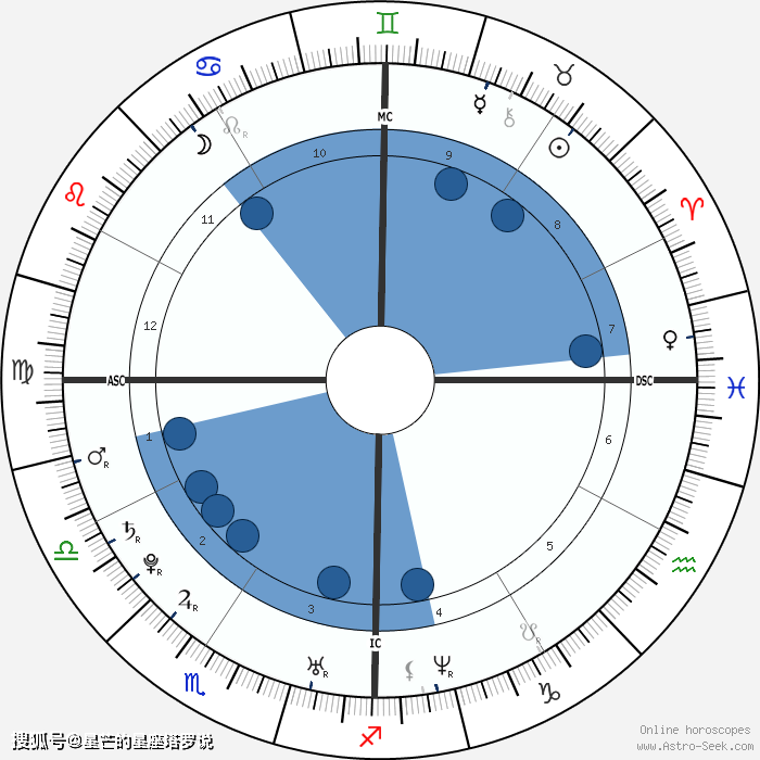 星座夏令时和非夏令时是什么意思_夏令时什么意思星盘_夏令时出生星座怎么看