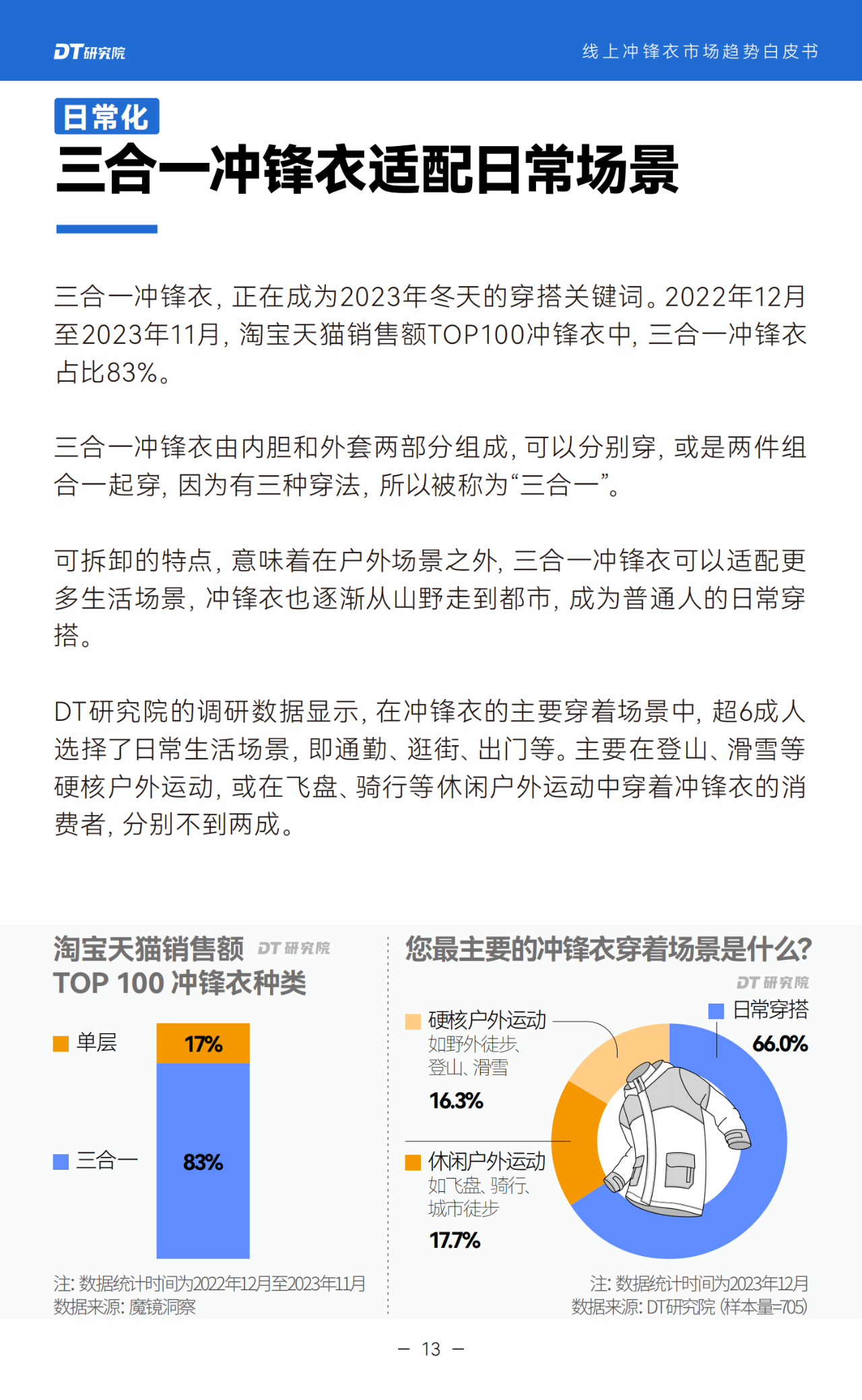 衣服类网络营销状况分析_服装网络营销方案案例范文