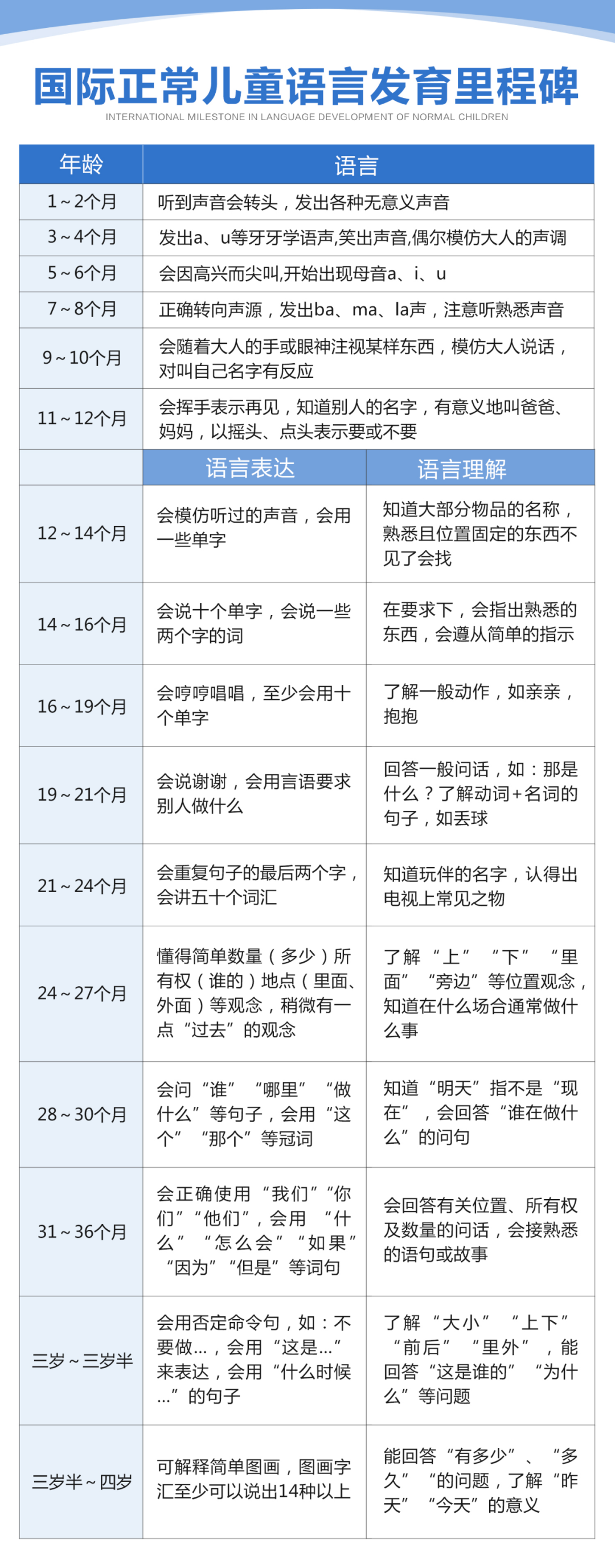 武汉天佑之星儿童医院杨小清医生看语言发育迟缓好不好_孩子_问题