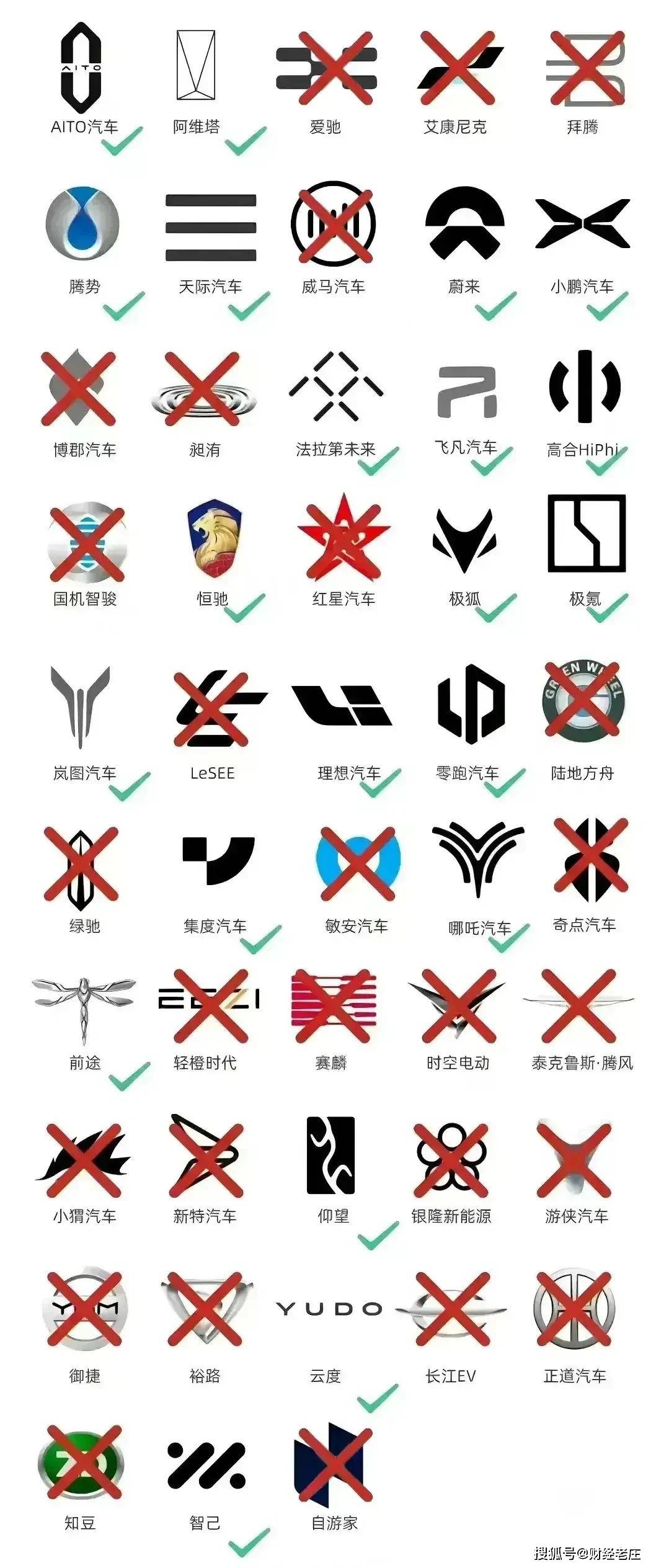 这些年,已经倒闭的造车新势力,已经超过20家了_搜狐汽车_搜狐网