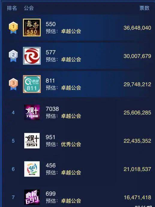 yy2022年公会赛提前结束,毕加索阿哲真敢陪,456公会是