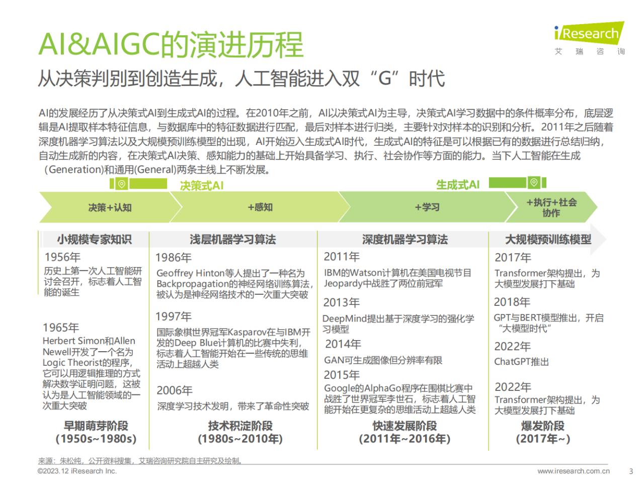 什么是游戏AI游戏AI简介游戏AI的优势以及应用场景的简单介绍