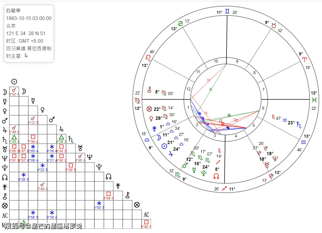 星盘吉星凶星对照表图片