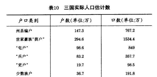 三国时期中国只有767万人口?葛剑雄推测至少有2200