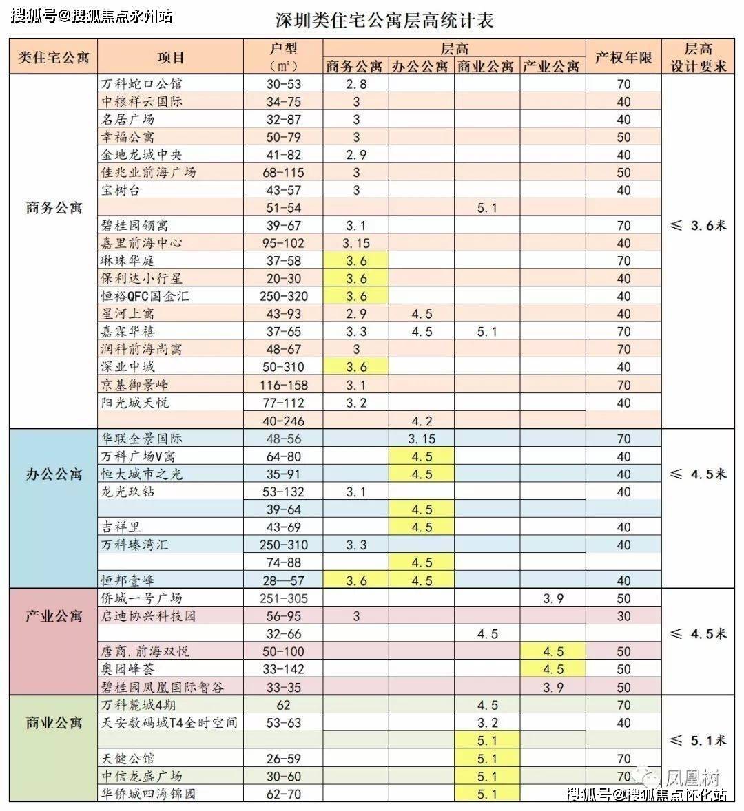 深業世紀山谷售樓處電話→營銷中心聯繫方式→售樓