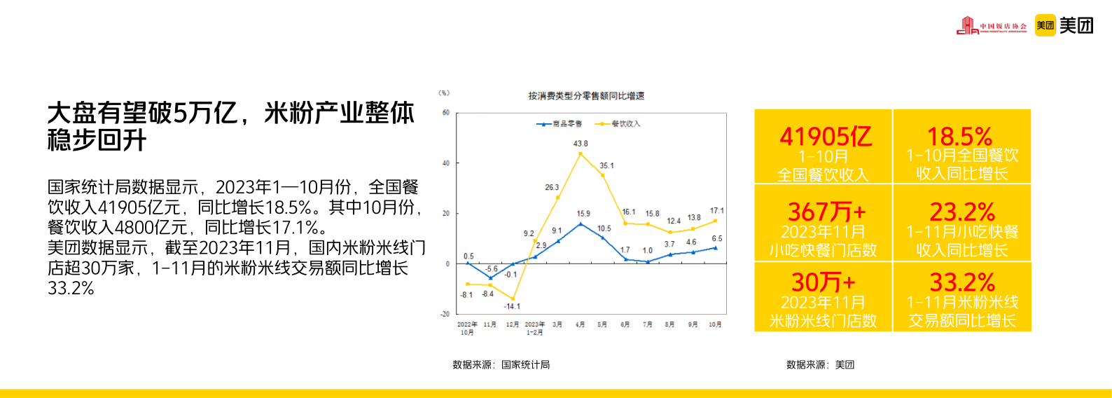 2023米粉品类发展报告