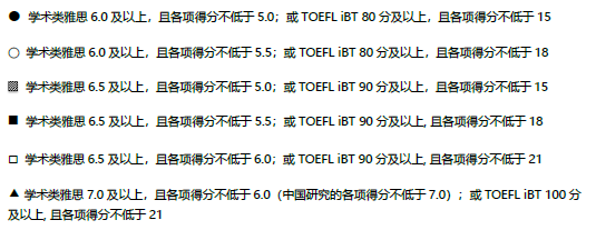 中国:世界一流大学建设高校或就读学科为一流建设学科或2023上海软科