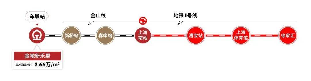 从目前已公示的时刻表来看,从早上6点半到晚上9点多,金山线都有班次