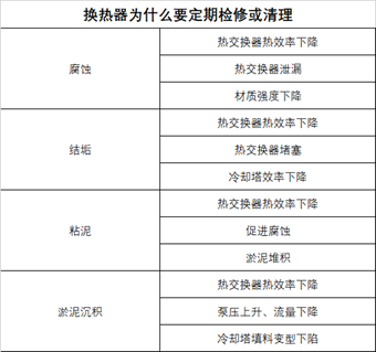 浮头式换热器检修项目需作哪些知识储备?_程进行_脚手架_检查