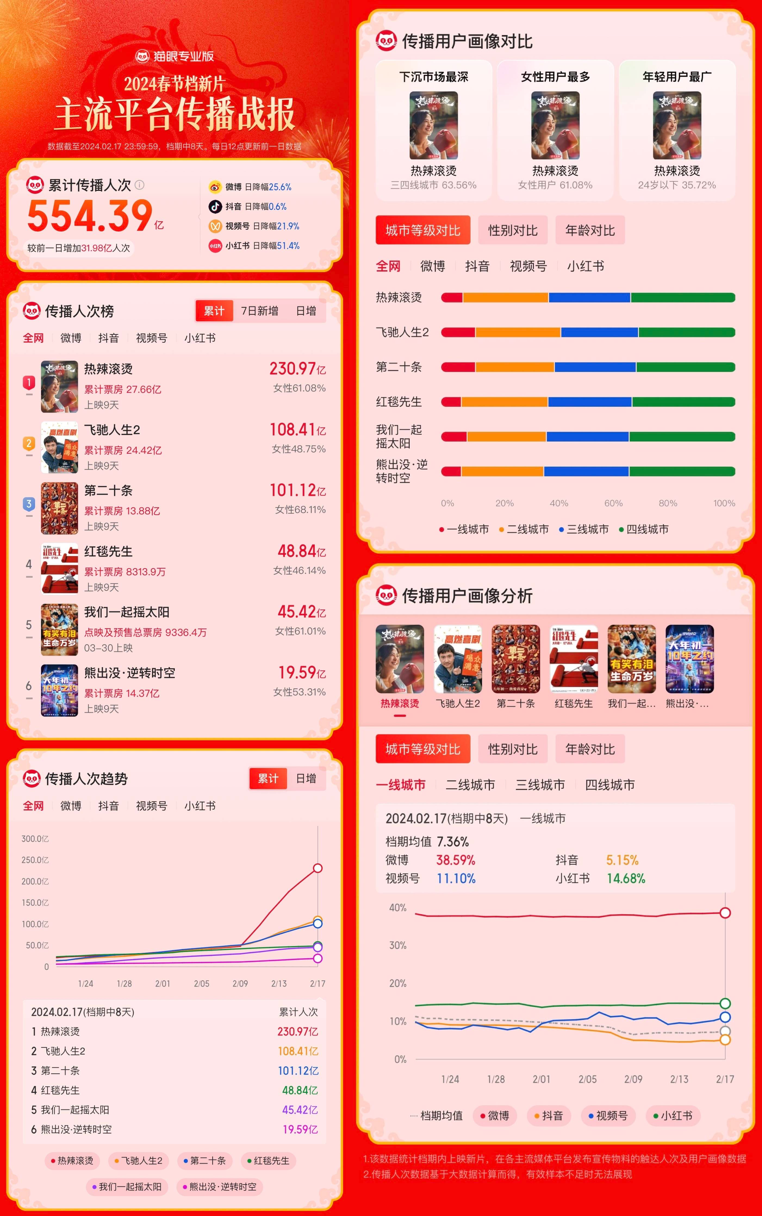电影票房实时更新猫眼=电影票房实时更新猫眼怎么看