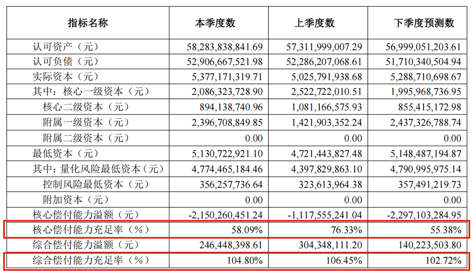 渠道_亏损_公司