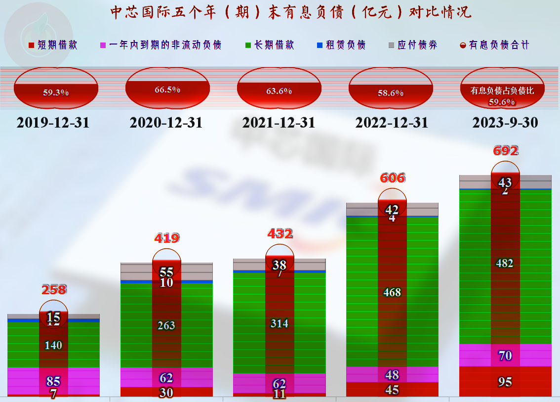 行业大环境的影响,但其发展的趋势仍没变_净资产收益率_方面_净利润