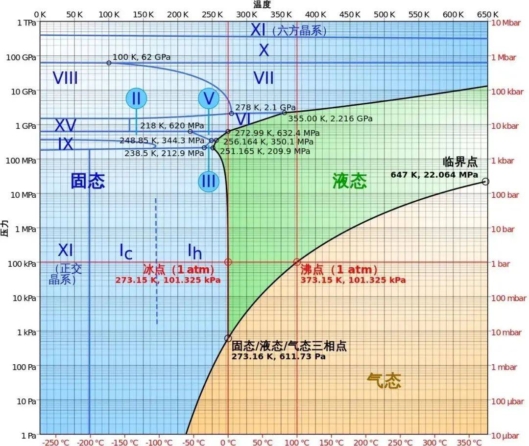 物理难度深海图图片