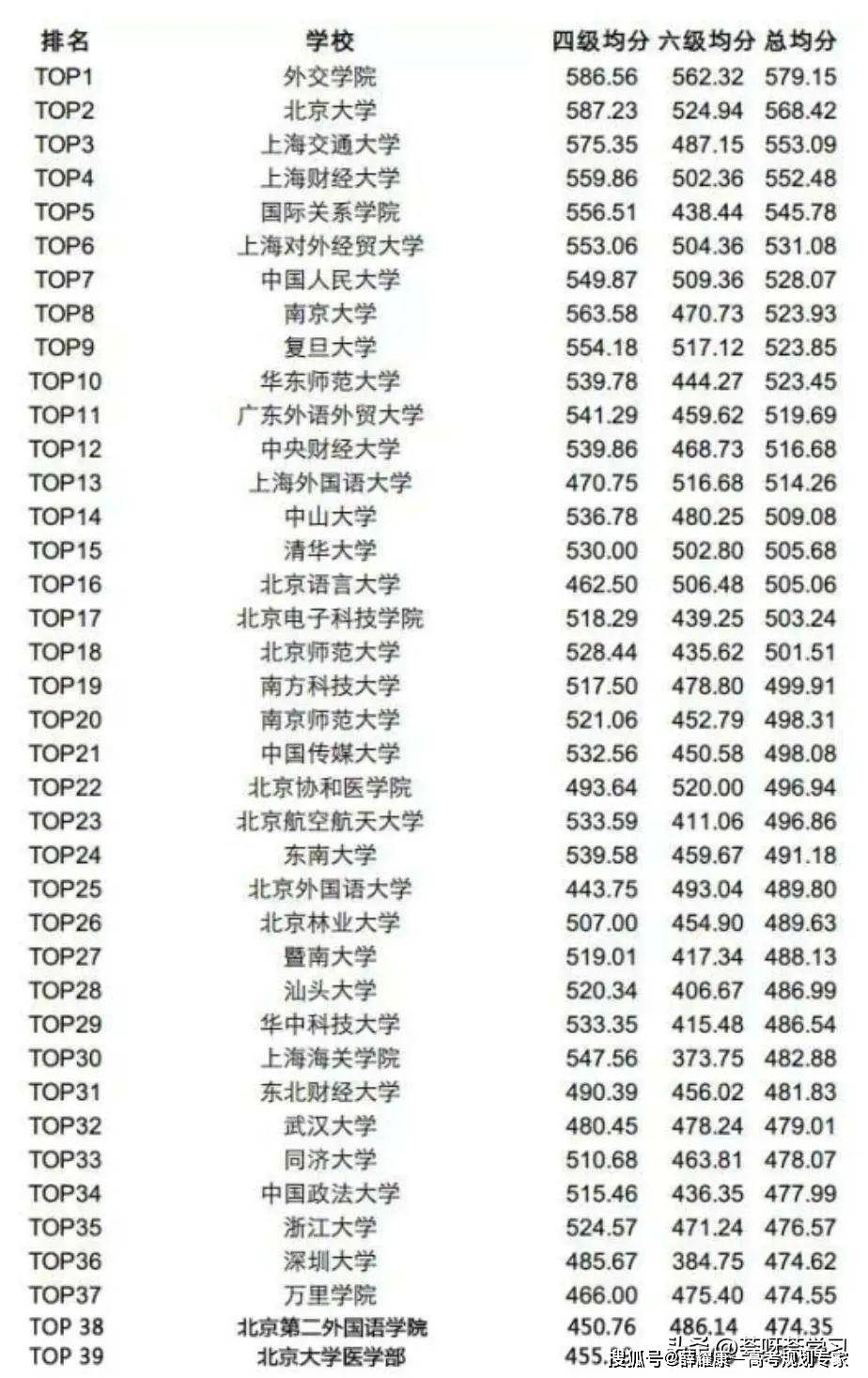 2016年大学英语四级成绩查询(2016大学英语四级成绩查询时间)