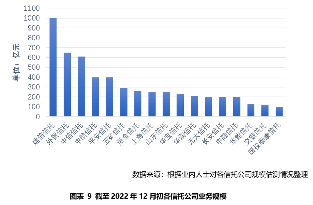 信托标类产品_信托投资项目_信托标的项目