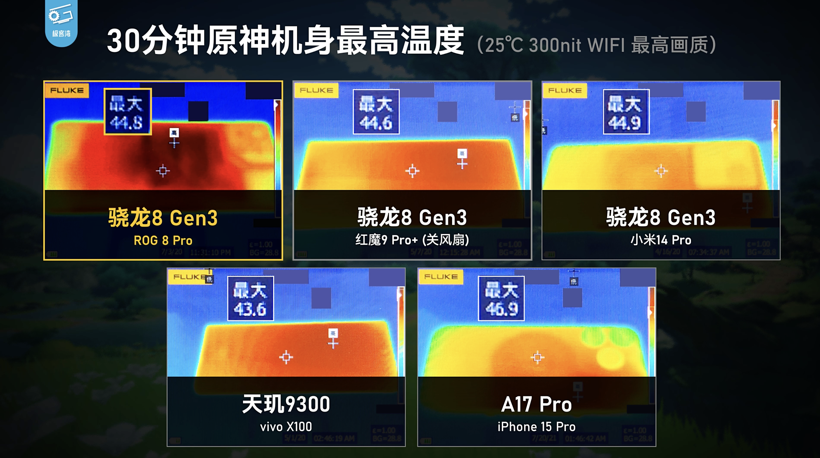 果粉闭眼入,手游党警惕小内存!_游戏_旗舰_玩家