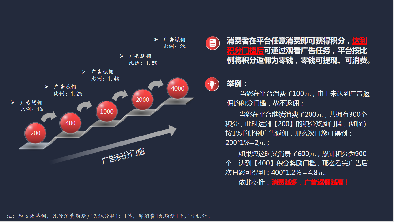 全新视角解析电商广告商业模式:打造三方共赢局面_商家_平台_消费者