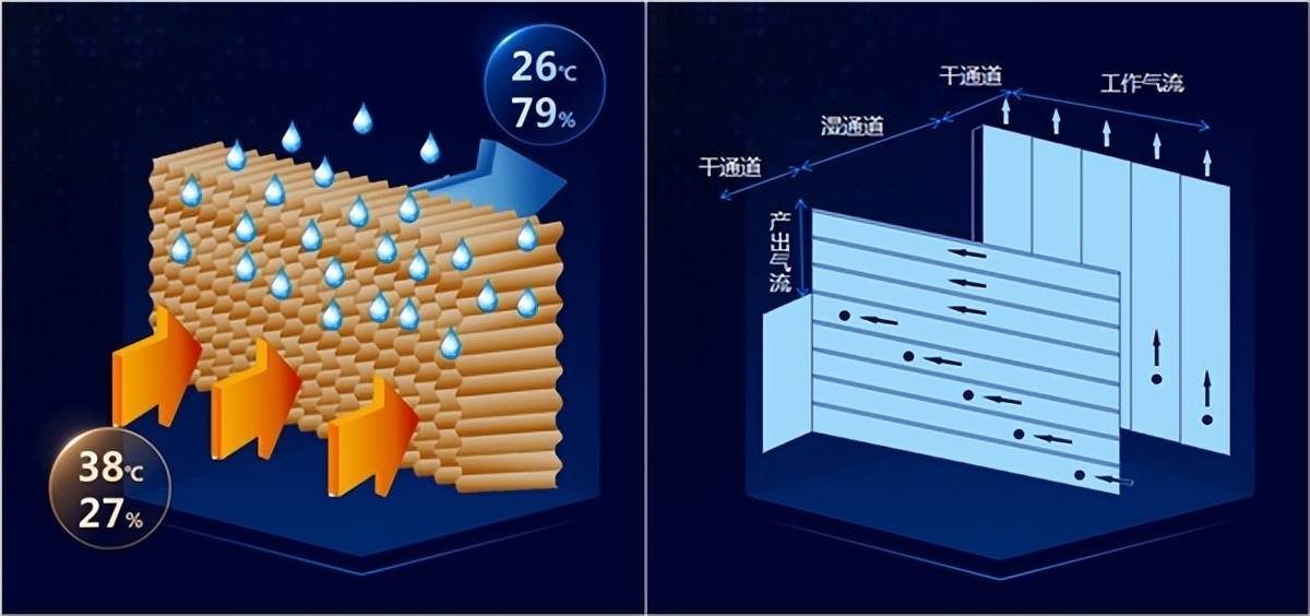 组合式空调机柜赋能数据中心,澳蓝为实现双碳努力前行_冷冻_冷却_系统