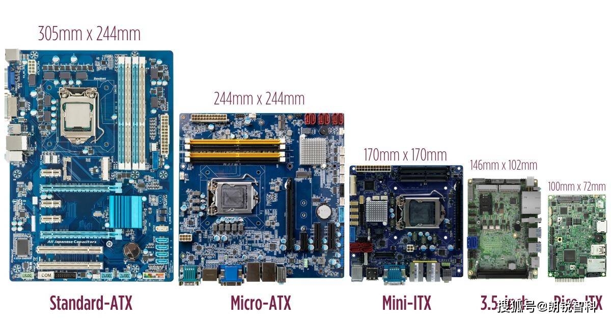 选择itx主板时要考虑的因素