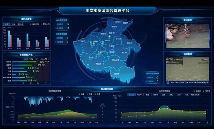 水利信息化系统(水利工程 运行管理 信息化)