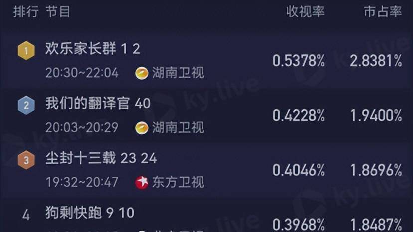 张嘉益陈好主演,湖南卫视这部家庭剧要火了_观众_电视剧_社会