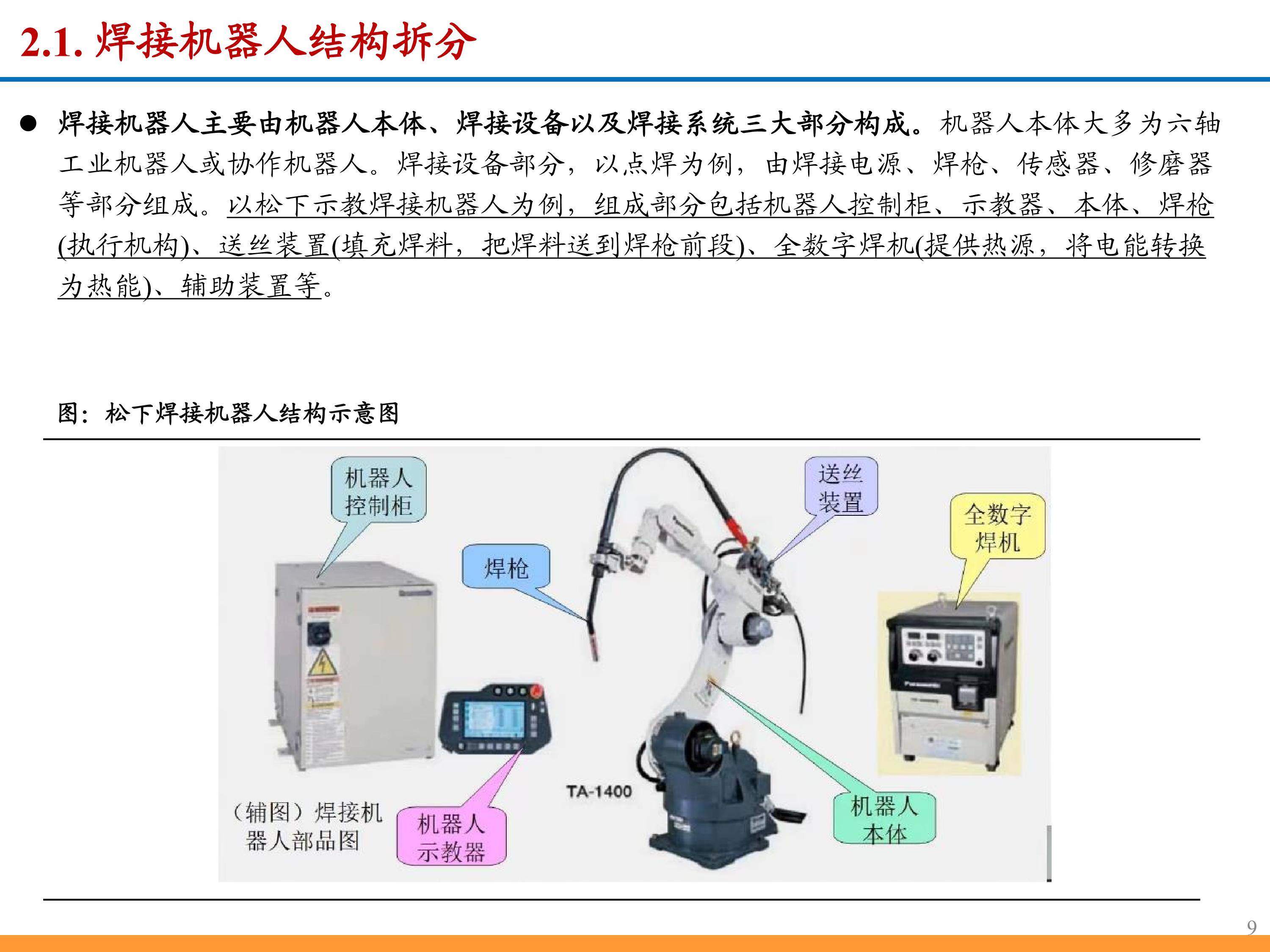 智能焊接机器人行业深度报告:智能焊接大势所趋 附下载