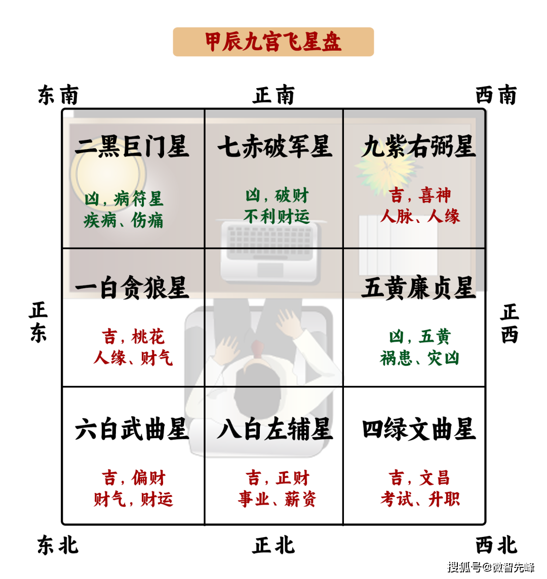 独立办公室风水布局图图片