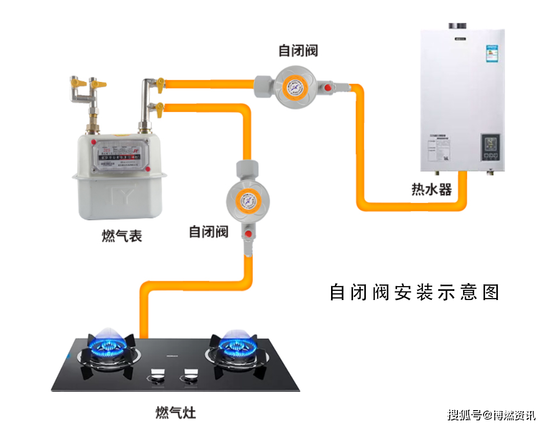 热水器燃气管道怎么走图片