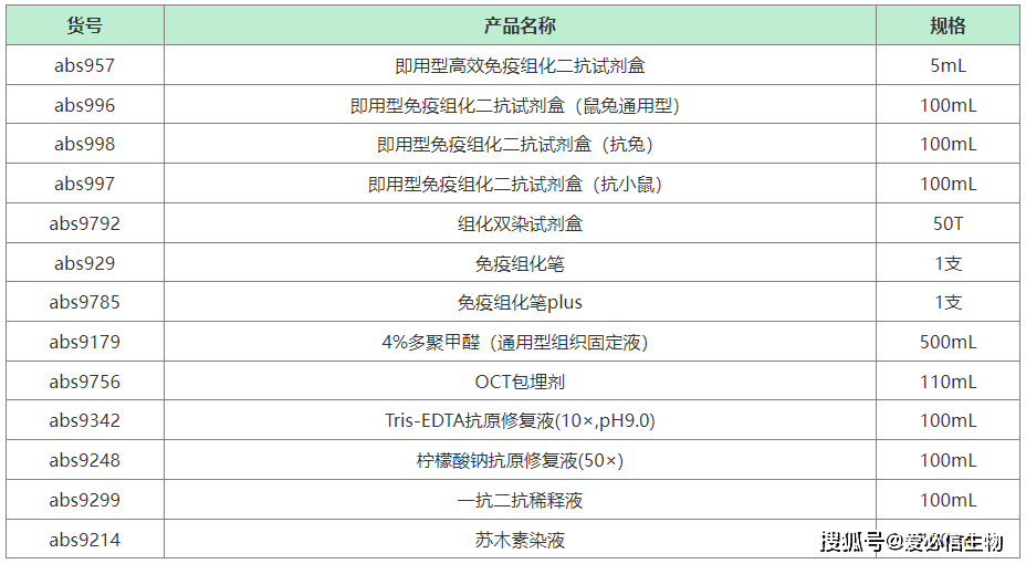 80%,95%,100%,100%酒精,每步5min,二甲苯5min,两次;18,复染:苏木素复