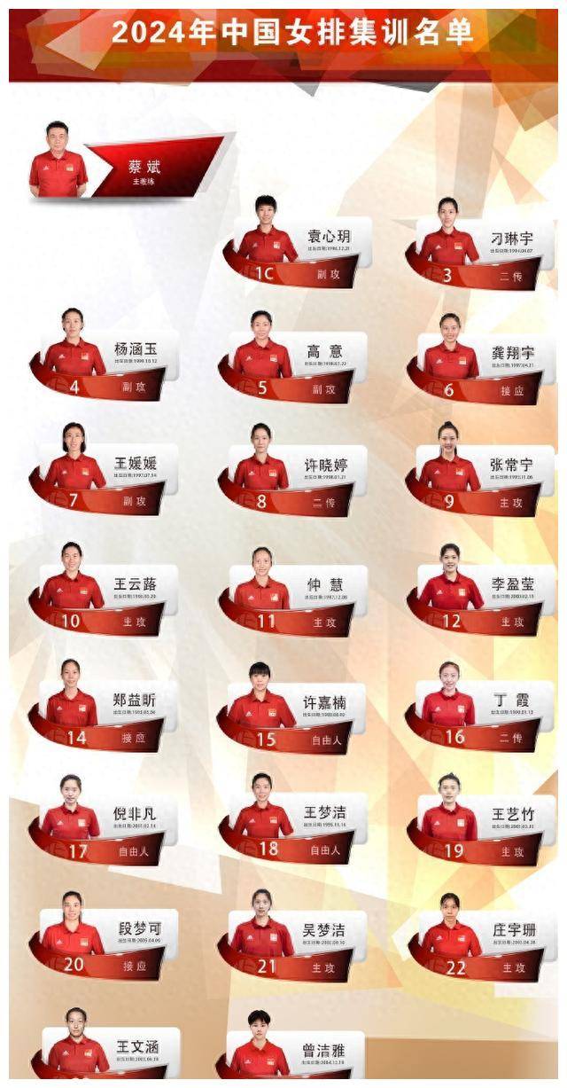 中国女排成员人员名单图片