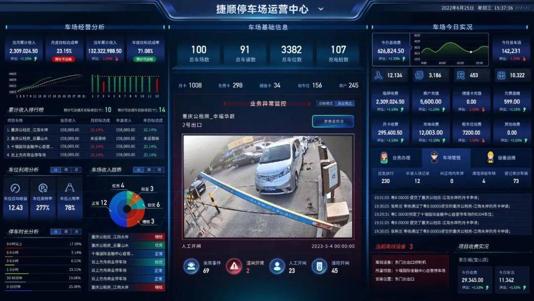 车牌识别系统在城市交通管理中的应用与变革